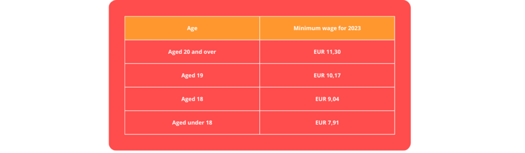 Legislative changes for 2023 in ireland