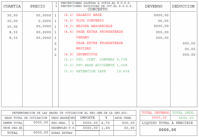 Payslip in Spain How does it work? Blog Parakar