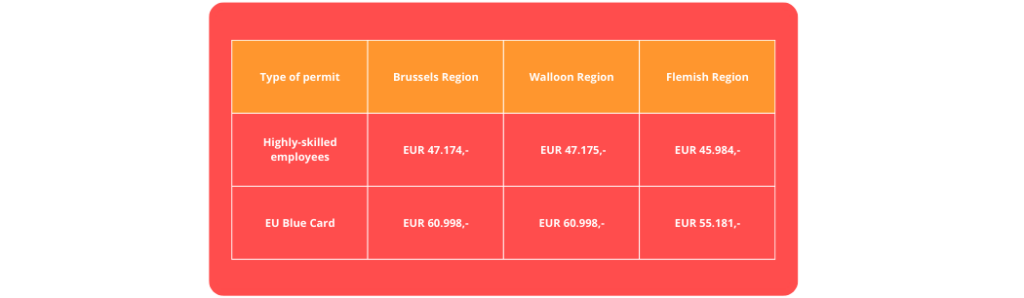 Permit salaries belgium