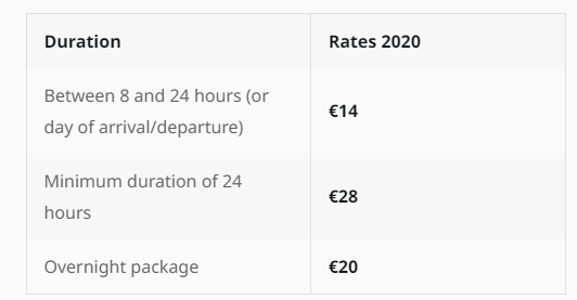 Per diem germany