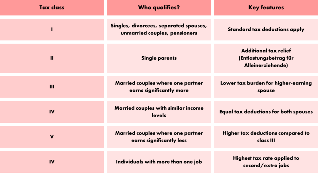 German tax classes explained - parakar