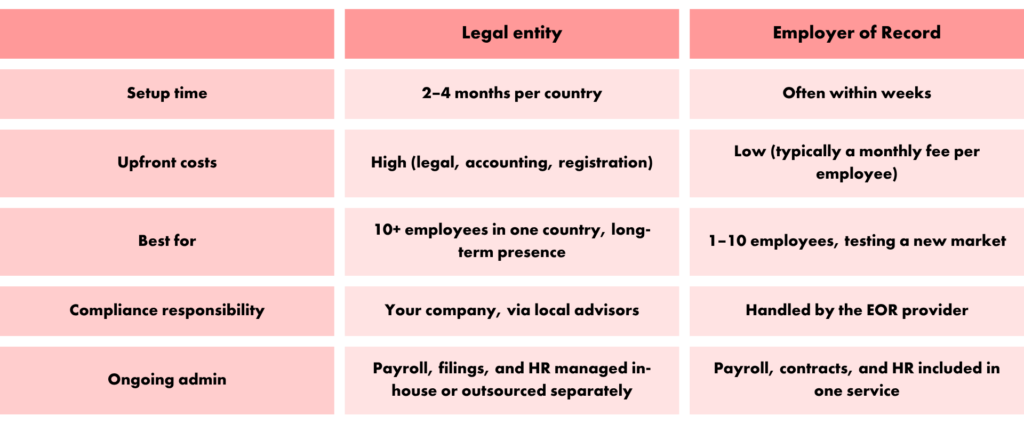 Expanding your us company to europe 1 Expanding your us company to europe - parakar